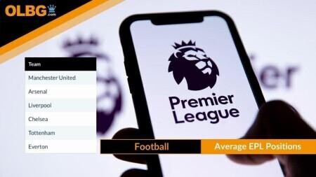 Premier League Average Positions - Who Are The Real Big 6