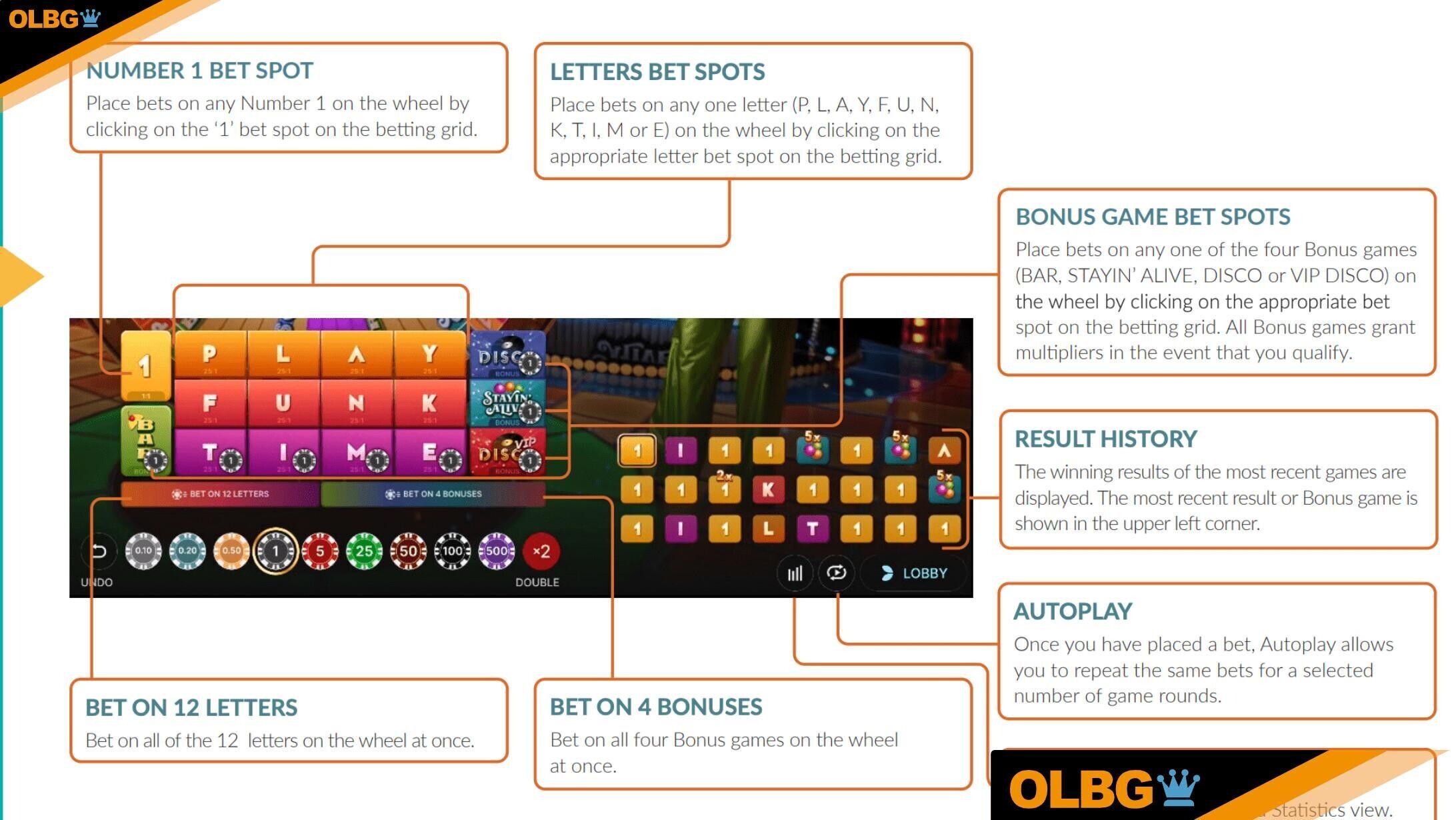 A screenshot of the different bet types in Funky Time