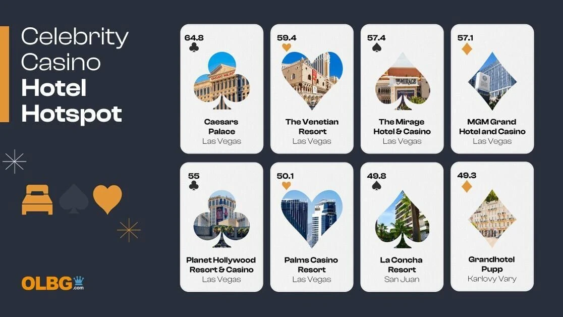 The Hottest Casino Hotel Celebrity Hangouts The Hottest Casino Hotel Celebrity Hangouts