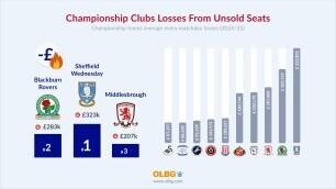 Cost of Empty Seats: How Much Championship Clubs Lose Every Matchday Due to Unsold Tickets