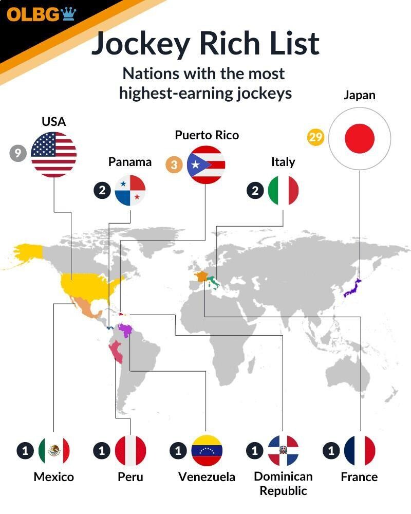 jockey rich list by countries