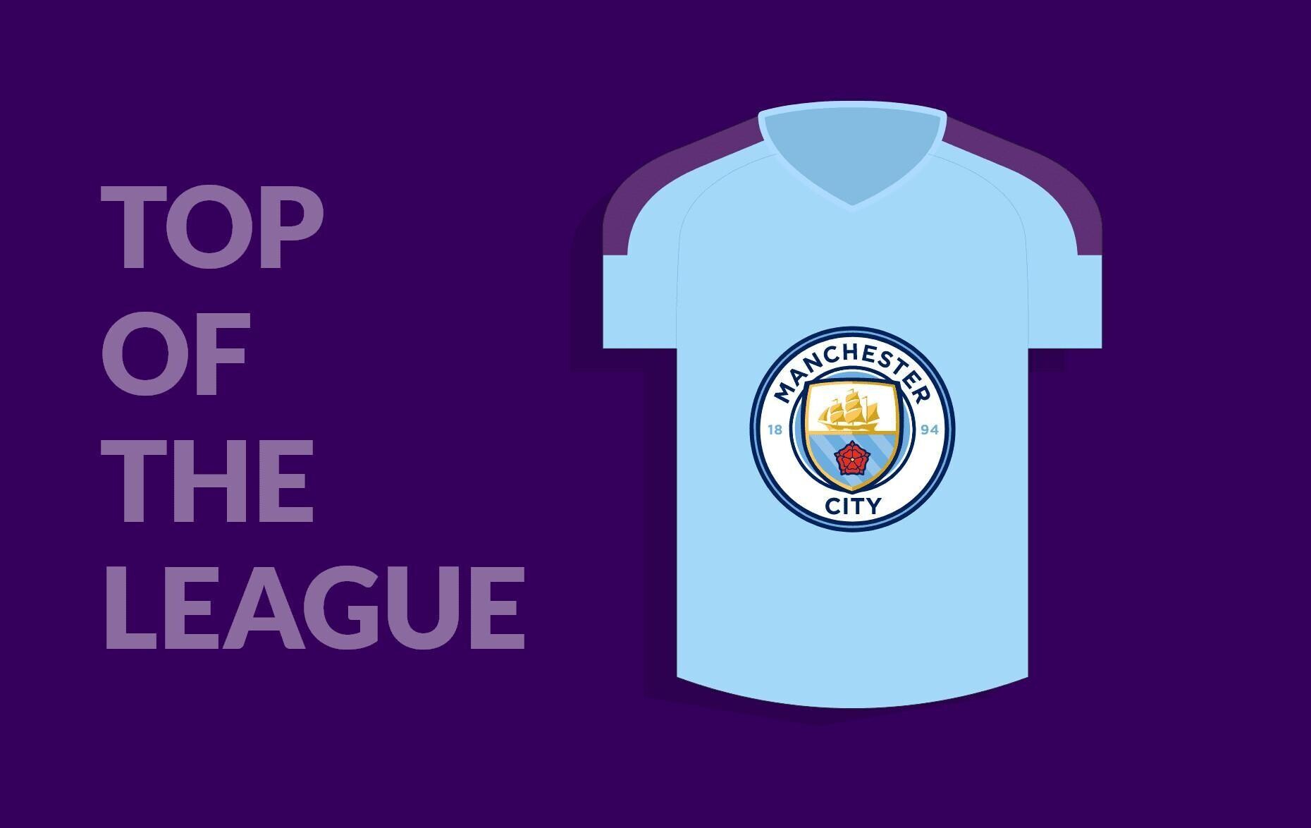 Manchester City are top of the shirt sponsorship premier league