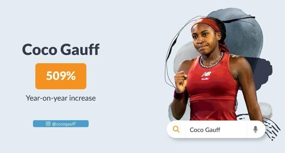 Coco Gauff