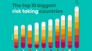 Biggest Risk Takers Across The Globe