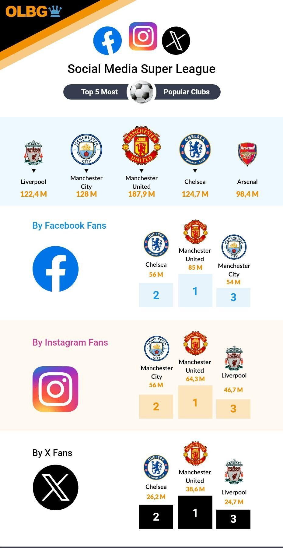 the social media football league infographic