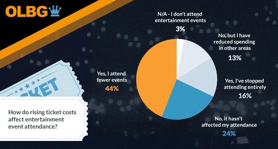 entertainment event attendance