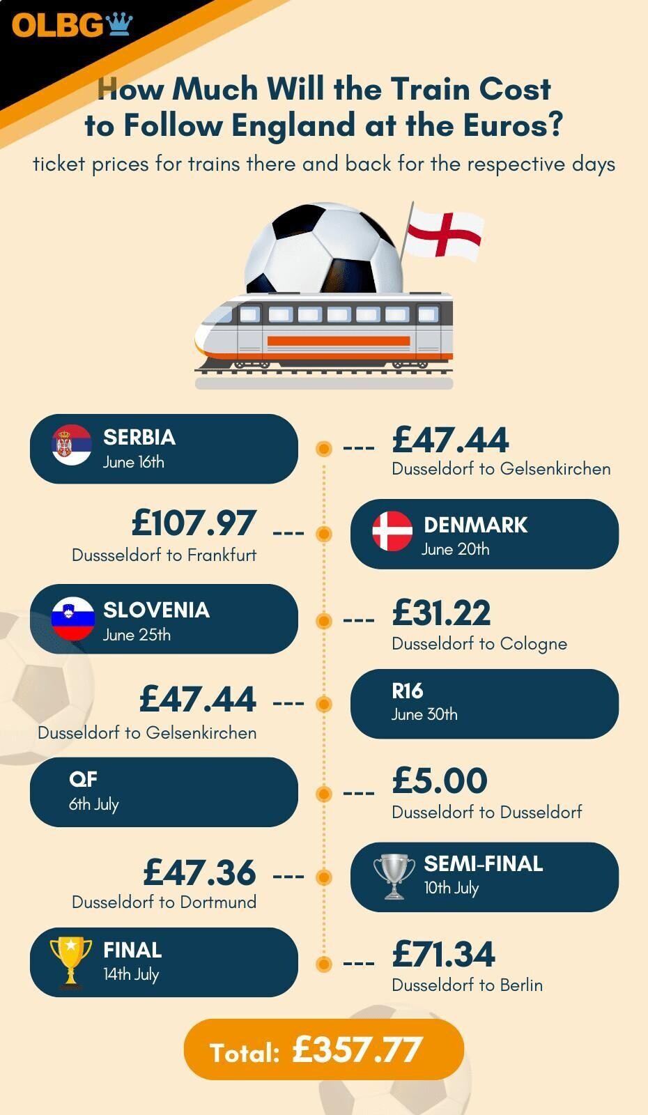train cost infographic