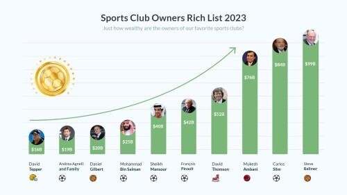 Owners Rich List 2023