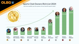 Sport Club Owners Rich List 2024