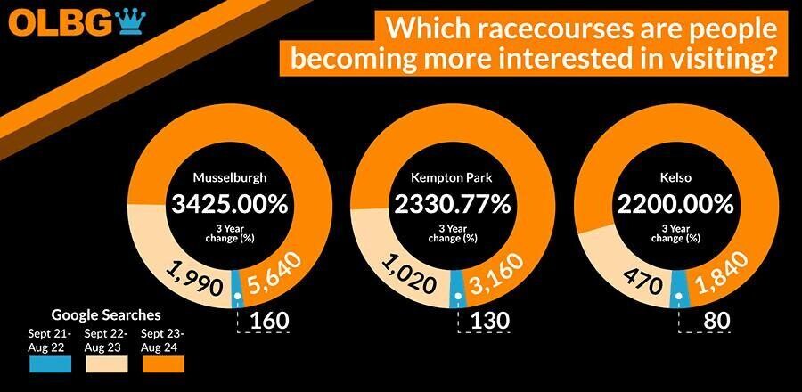 which are people becoming more interested