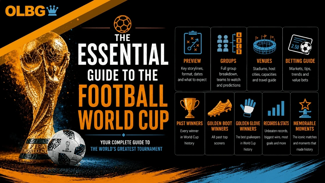 Essential Guide to the Football World Cup Essential Guide to the Football World Cup
