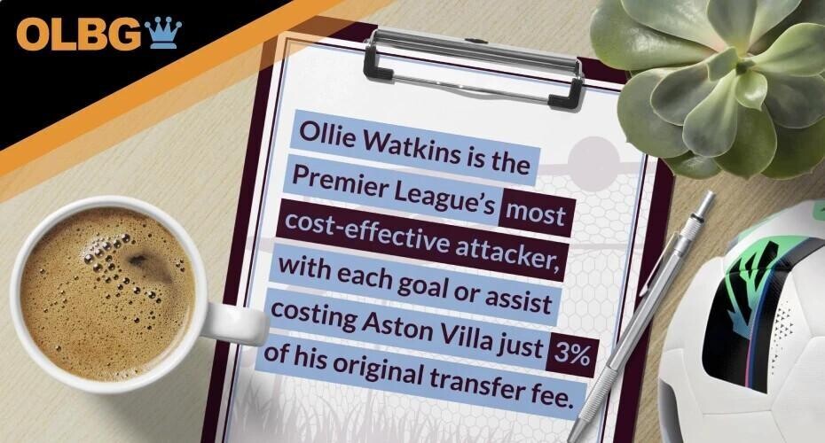 lowest transfer cost per goal contribution