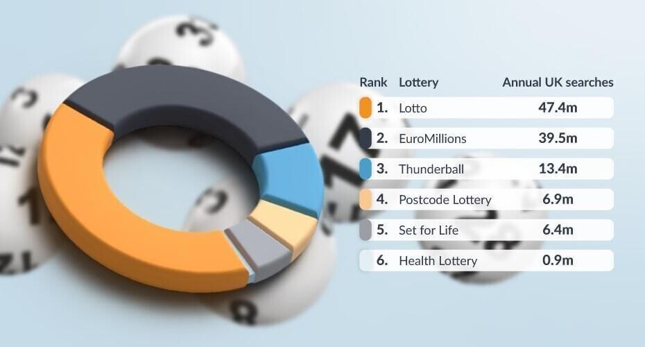 lotto infographic