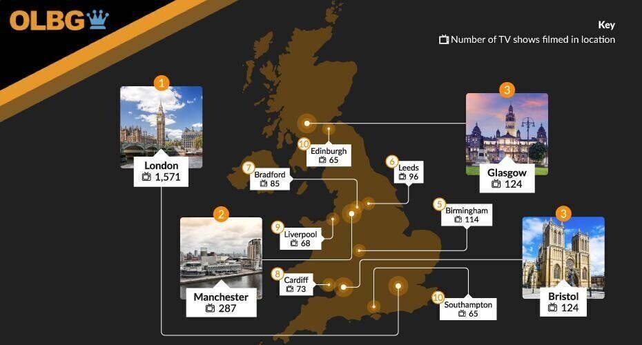 London tv show chart
