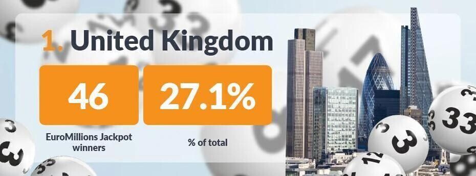 highest proportion of euromillions winners