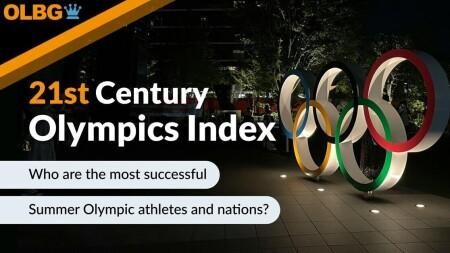 Top Performers at the Summer Olympics: Athletes and Nations