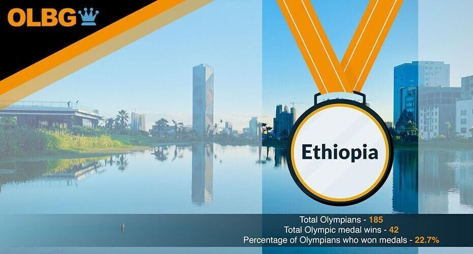 olbg 21st century olympics  - most medals per athlete