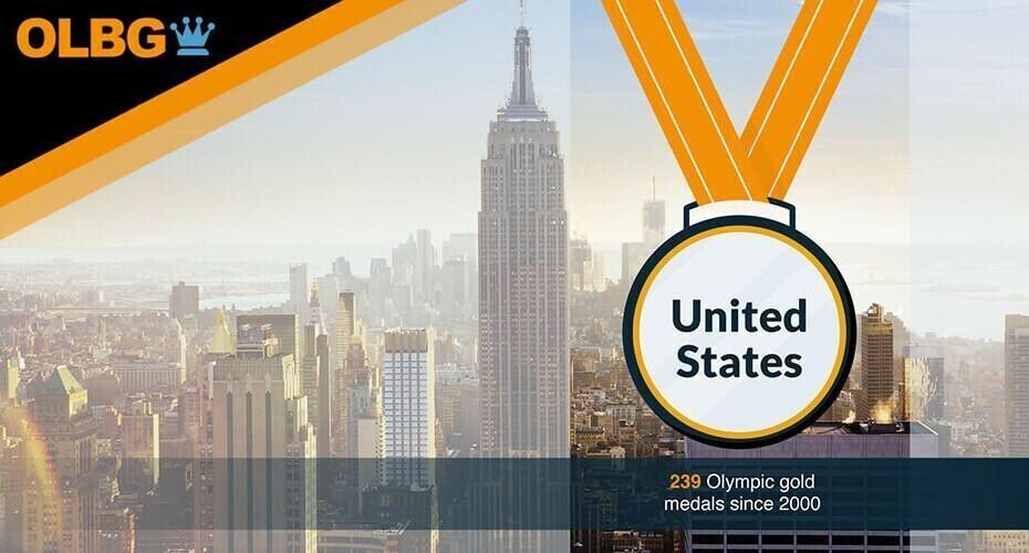 olbg 21st century olympics  - most gold medals