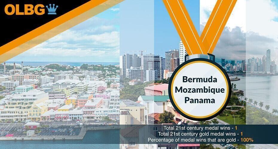 olbg 21st century olympics  - highest percentage of gold