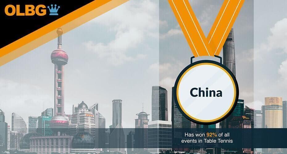 olbg 21st century olympics  - most dominant in a single sport