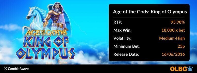 Age of the Gods: King of Olympus slot information banner: RTP, max win, volatility, minimum bet and release date