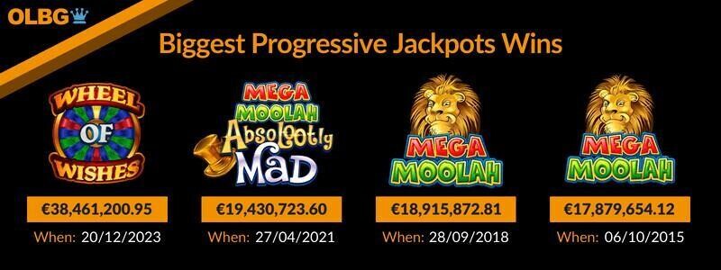 Biggest Progressive Jackpots Wins graphic