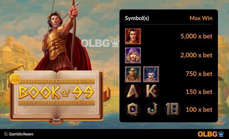 Book of 99 slot Free Spins feature special expanding symbols max win information