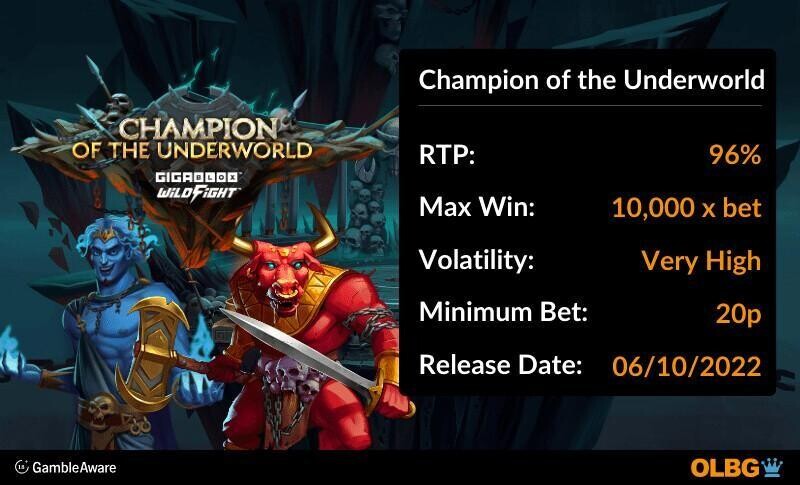 Champion of the Underworld slot information banner: RTP, max win, volatility, minimum bet and release date