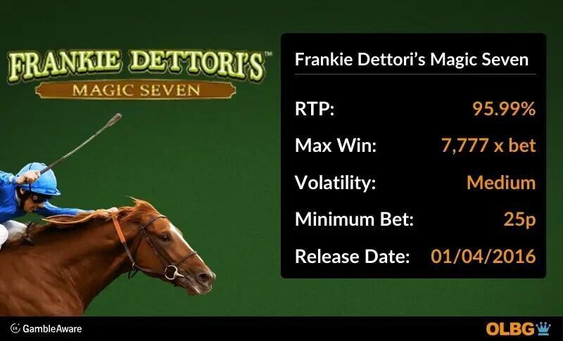 Frankie Dettoris slot information banner: RTP, max win, volatility, minimum bet and release date