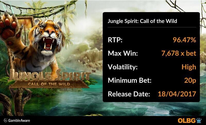 Jungle Spirit: Call of the Wild slot information banner: RTP, max win, volatility, minimum bet and release date