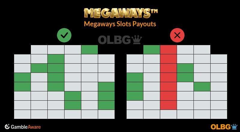 Megaways slots payouts image