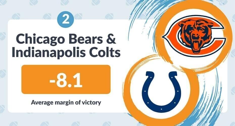 The Chicago Bears and the Indianapolis Colts -8.1 average margin of victory