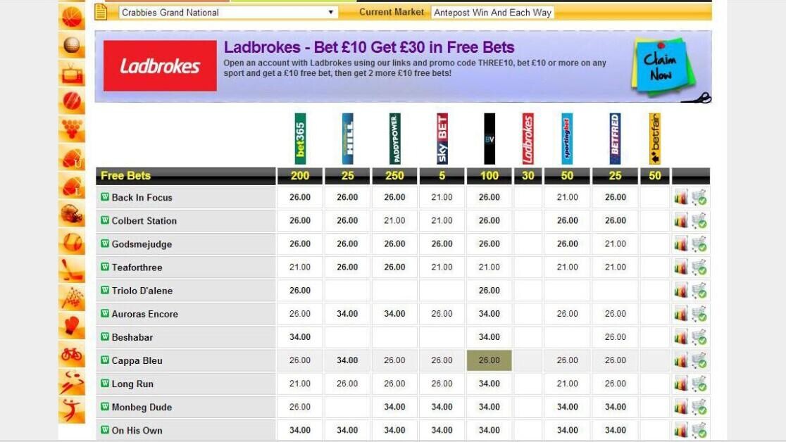 Naps Of The Day - How To Choose Value Selections Naps Of The Day - How To Choose Value Selections