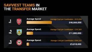 Footballs Biggest Flops