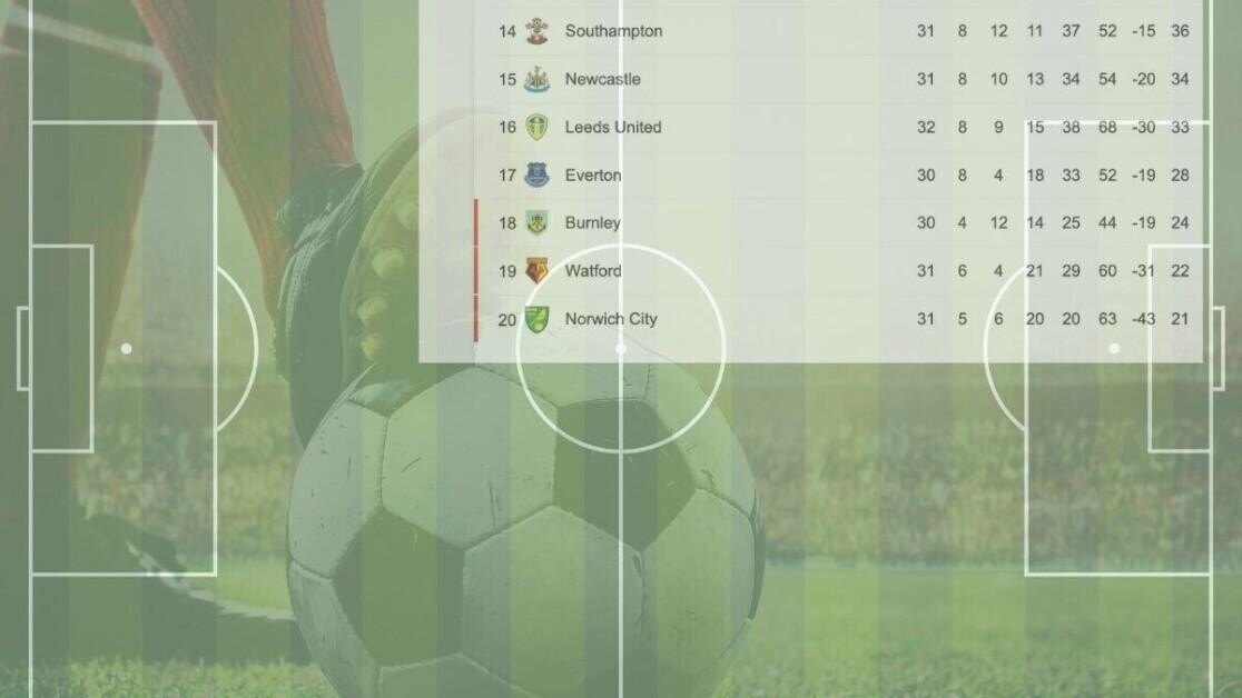 The 40 Point Marker - The Premier League Relegation Myth The 40 Point Marker - The Premier League Relegation Myth