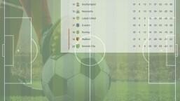 The 40 Point Marker - The Premier League Relegation Myth