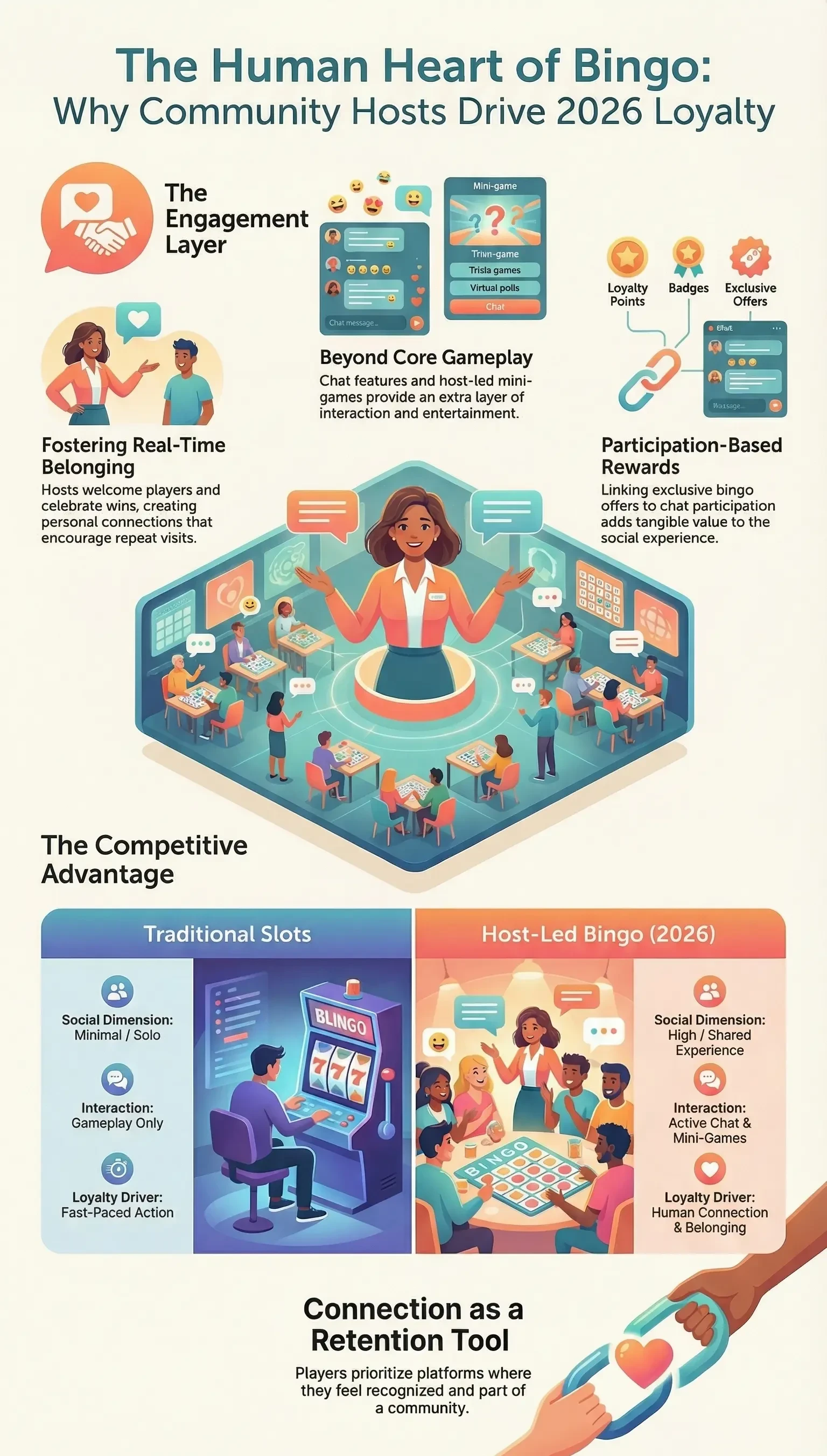 Are Community Hosts Driving Player Loyalty infographic