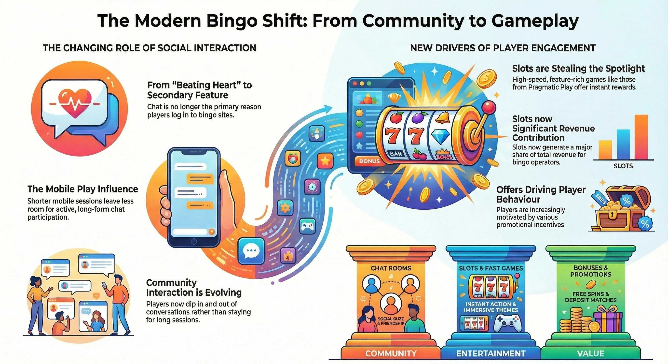 Is Chat Still the Heart of Online Bingo infographic