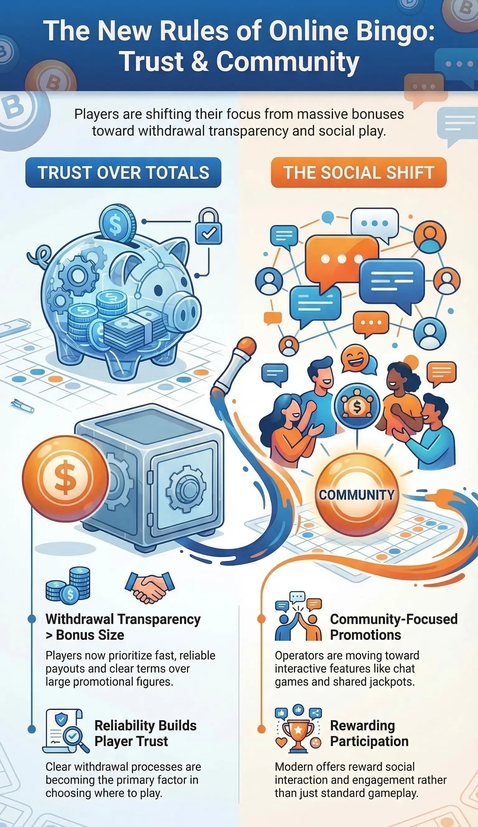 online bingo and the importance of trust and community infographic