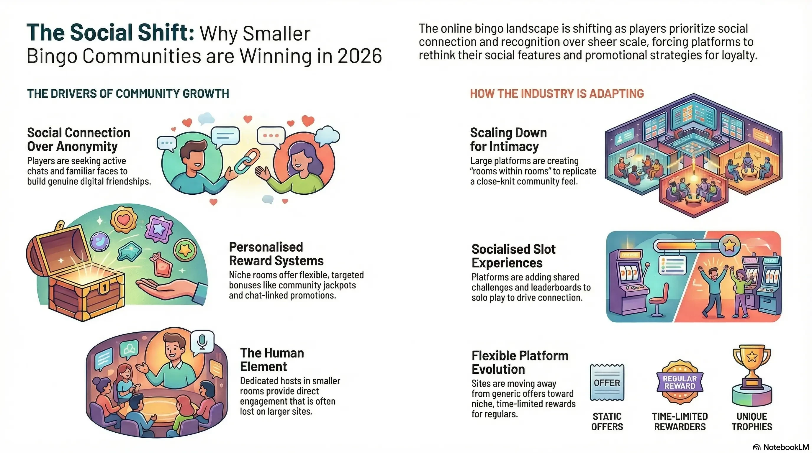 small bingo communities infographic