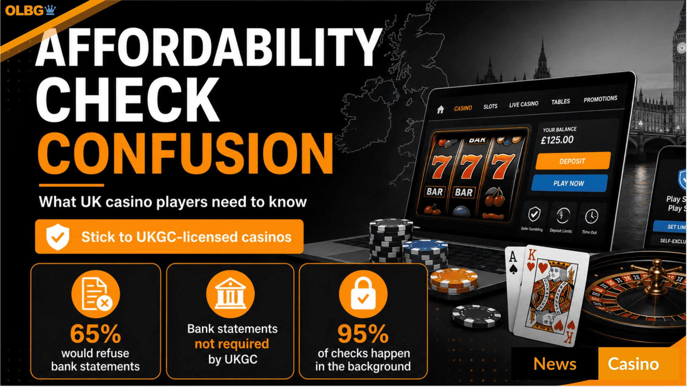 UK Casino Players 'Frustrated & Confused' by Affordability Checks - Here's What You Need to Know