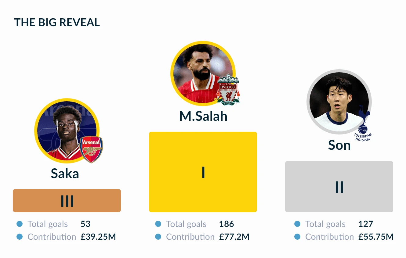 the big reveal graphic