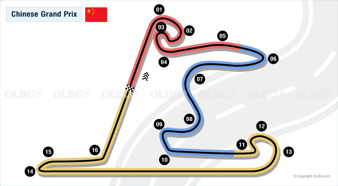 Chinese Grand Prix Betting Tips and Predictions - OLBG.com