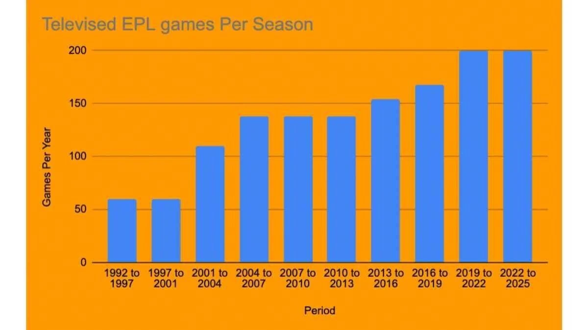 Premflix Is a Premier League Streaming Channel On It's Way?