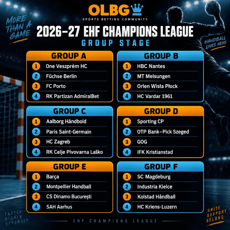2026-27 EHF Champions League group stage draw, showing all six groups of four teams