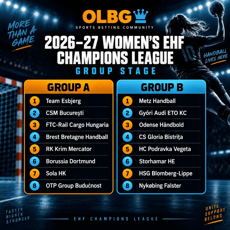 2026-27 Women's EHF Champions League group stage draw, showing both groups of eight teams