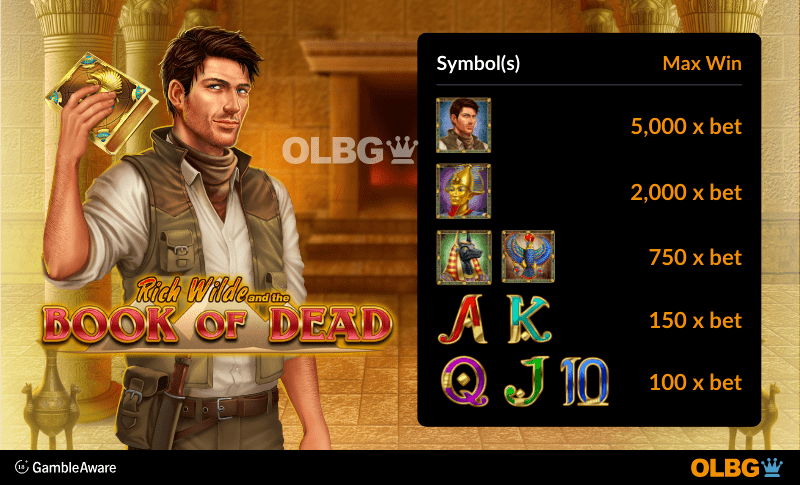 Book of Dead slot Free Spins feature Special Expanding Symbols max win information