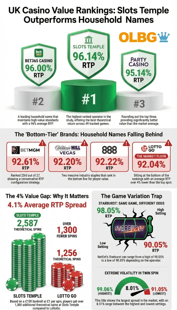 A data-driven infographic titled 