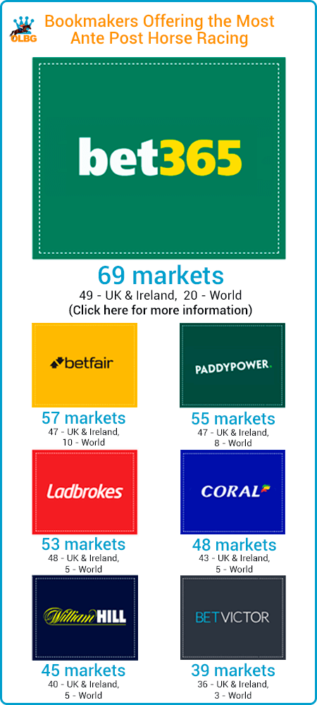 ante-post horse racing markets