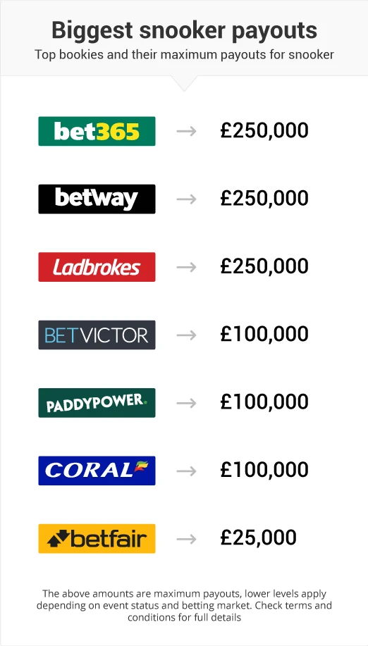 What Is bookmaker and How Does It Work?